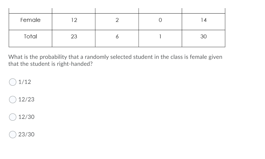 Female
12
14
Total
23
6
1
30
What is the probability that a randomly selected student in the class is female given
that the student is right-handed?
1/12
12/23
12/30
23/30
