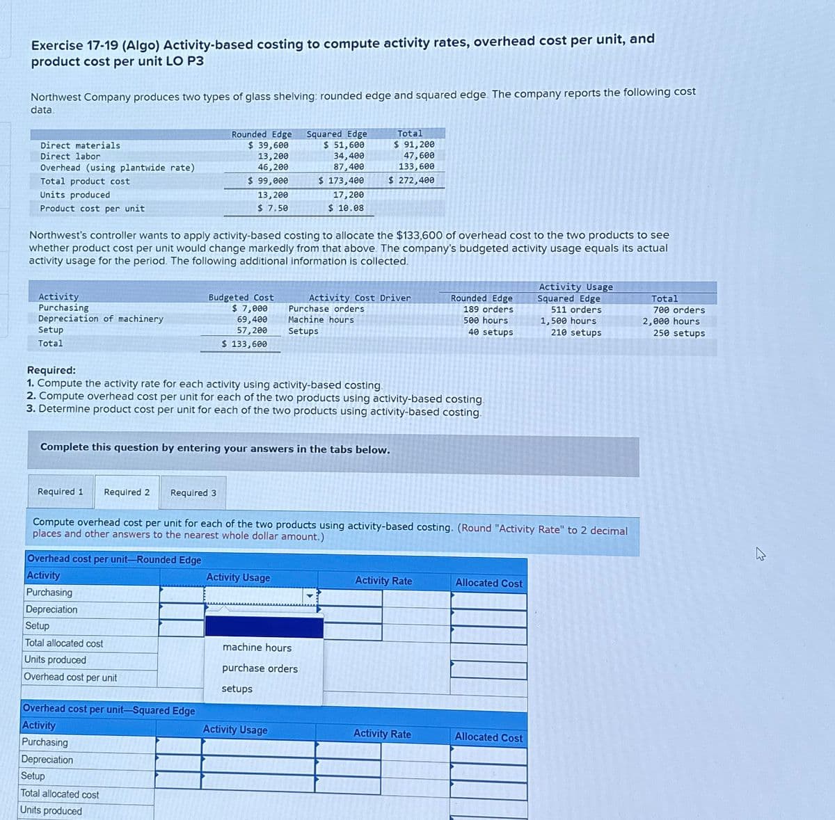 Exercise 17-19 (Algo) Activity-based costing to compute activity rates, overhead cost per unit, and
product cost per unit LO P3
Northwest Company produces two types of glass shelving: rounded edge and squared edge. The company reports the following cost
data
Direct materials
Direct labor
Overhead (using plantwide rate)
Total product cost
Units produced
Product cost per unit
Activity
Purchasing
Depreciation of machinery
Setup
Total
Northwest's controller wants to apply activity-based costing to allocate the $133,600 of overhead cost to the two products to see
whether product cost per unit would change markedly from that above. The company's budgeted activity usage equals its actual
activity usage for the period. The following additional information is collected.
Required 1 Required 2
Rounded Edge
$ 39,600
13,200
46,200
$ 99,000
13,200
$ 7.50
Overhead cost per unit-Rounded Edge
Activity
Purchasing
Depreciation
Setup
Total allocated cost
Units produced
Overhead cost per unit
Budgeted Cost
$ 7,000
69,400
57,200
$ 133,600
Required:
1. Compute the activity rate for each activity using activity-based costing.
2. Compute overhead cost per unit for each of the two products using activity-based costing.
3. Determine product cost per unit for each of the two products using activity-based costing.
Complete this question by entering your answers in the tabs below.
Required 3
Overhead cost per unit-Squared Edge
Activity
Purchasing
Depreciation
Setup
Total allocated cost
Units produced
Squared Edge
$ 51,600
34,400
87,400
$ 173,400
17,200
$10.08
Total
$ 91,200
47,600
133,600
$ 272,400
Compute overhead cost per unit for each of the two products using activity-based costing. (Round "Activity Rate" to 2 decimal
places and other answers to the nearest whole dollar amount.)
Activity Usage
Activity Cost Driver
Purchase orders
Machine hours
Setups
machine hours
purchase orders
setups
Activity Usage
Rounded Edge
189 orders
500 hours
40 setups
Activity Rate
Activity Rate
Allocated Cost
Activity Usage
Squared Edge
511 orders
1,500 hours
210 setups
Allocated Cost
Total
700 orders
2,000 hours
250 setups