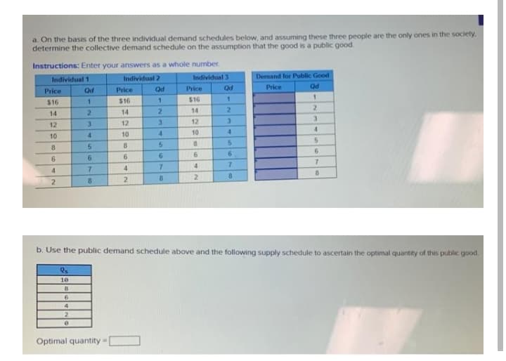 a. On the basis of the three individual demand schedules below, and assuming these three people are the only ones in the society.
determine the collective demand schedule on the assumption that the good is a public good.
Instructions: Enter your answers as a whole number.
Individual 2
Individual 3
Demand for Public Good
Individual 1
Qd
Price
Qd
Price
Qd
Price
Qd
Price
$16
$16
$16
1.
14
2.
14
2.
14
3.
12
3.
3.
12
3
12
10
4.
10
10
8.
6.
6.
6.
7.
7.
4.
4.
8.
8.
2.
8.
2.
2
b. Use the public demand schedule above and the following supply schedule to ascertain the optimal quantity of this public good.
10
Optimal quantity
56740
