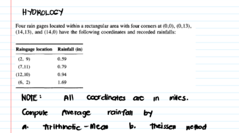 HYDROLOCY
Four rain gages located within a rectangular area with four corners at (0,0), (0,13),
(14,13), and (14,0) have the following coordinates and recorded rainfalls:
Raingage location Rainfall (in)
(2. 9)
0.59
(7.11)
0.79
(12,10)
0.94
(6, 2)
1.69
NOTE :
All
Coordinates are
in
miles.
Compule
Average
rainfal
by
Trithinetic - Mean
b.
theissen nethod
