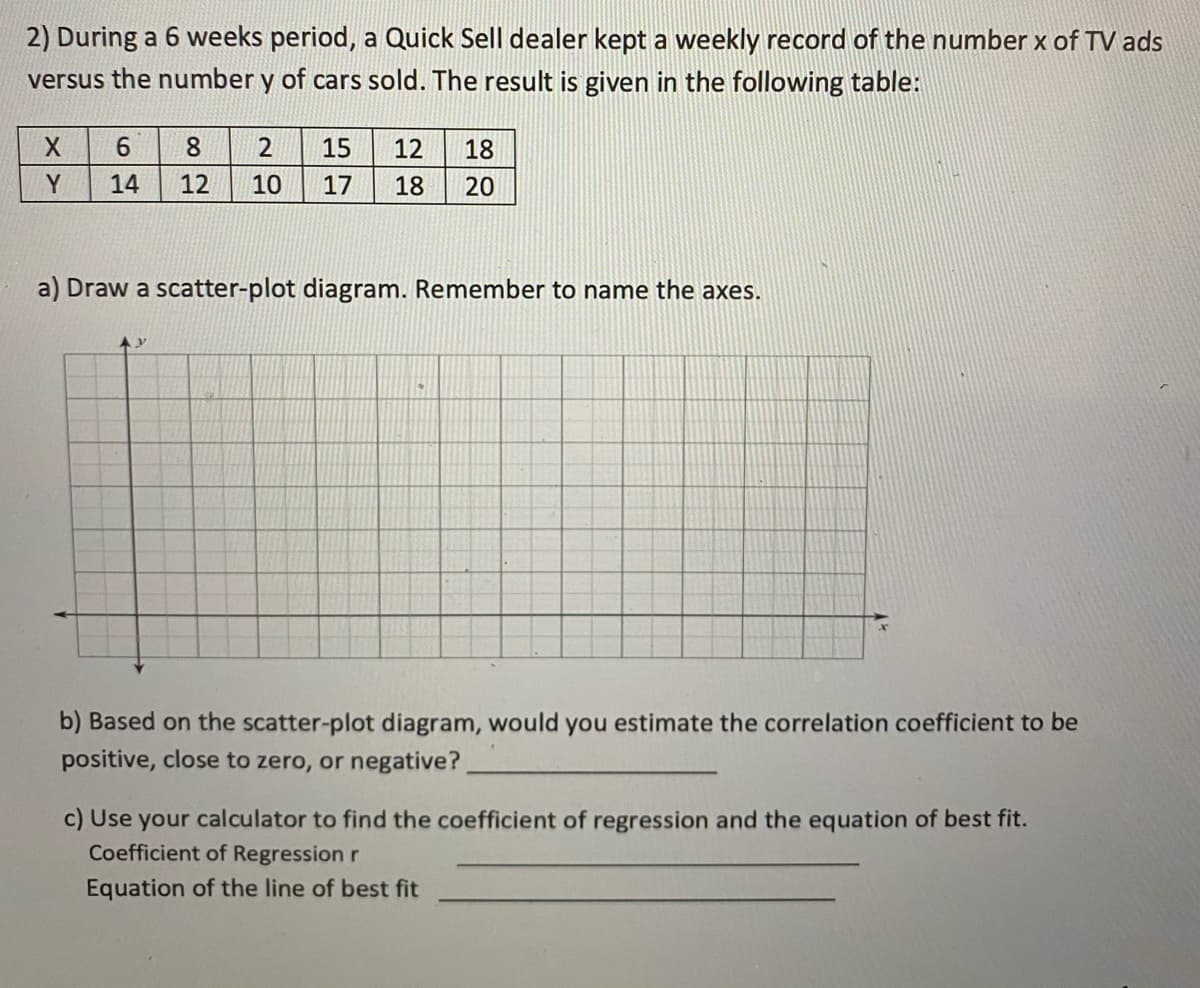 2) During a 6 weeks period, a Quick Sell dealer kept a weekly record of the number x of TV ads
versus the number y of cars sold. The result is given in the following table:
6.
8.
15
12
18
Y
14
12
10
17
18
20
a) Draw a scatter-plot diagram. Remember to name the axes.
b) Based on the scatter-plot diagram, would you estimate the correlation coefficient to be
positive, close to zero, or negative?
c) Use your calculator to find the coefficient of regression and the equation of best fit.
Coefficient of Regression r
Equation of the line of best fit
