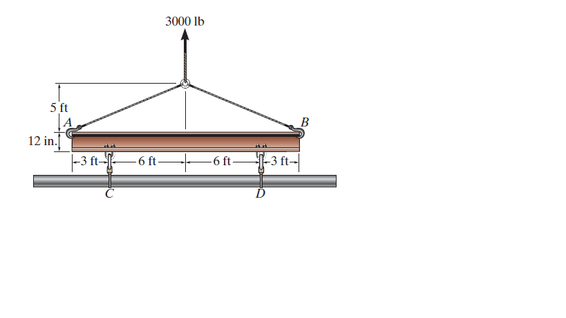 3000 lb
5 ft
12 in.[
|-3 ft--
- 6 ft-
|-3 ft-
-6 ft -
