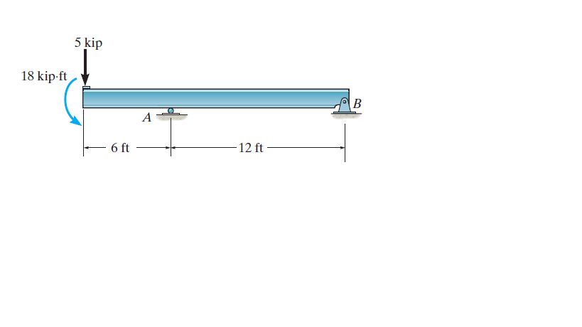 5 kip
18 kip-ft
6 ft
-12 ft
