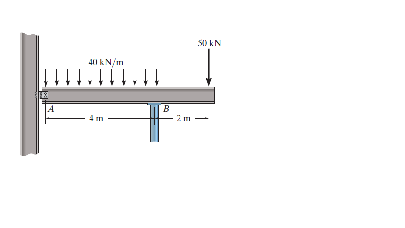 50 kN
40 kN/m
4 m
2 m
oc-
