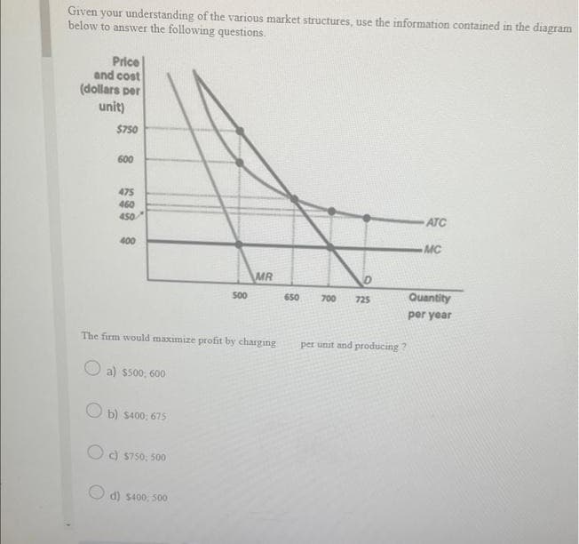 Given your understanding of the various market structures, use the information contained in the diagram
below to answer the following questions.
Price
and cost
(dollars per
unit)
$750
600
475
460
450
400
a) $500, 600
The firm would maximize profit by charging
b) $400, 675
Oc) $750: 500
500
d) $400, 500
MR
650
700 725
per unit and producing?
ATC
MC
Quantity
per year