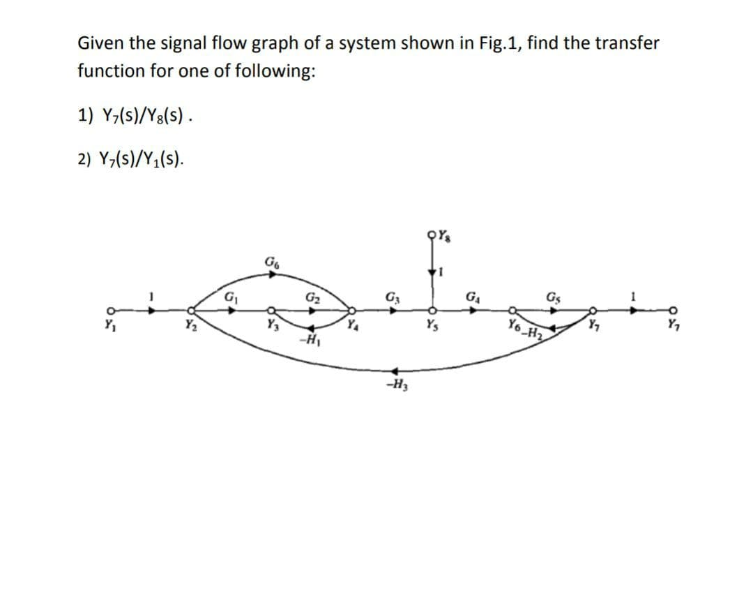 Given the signal flow graph of a system shown in Fig.1, find the transfer
function for one of following:
1) Y-(s)/Y8(s) .
2) Y,(s)/Y(s).
G6
Gs
G4
G2
G3
Y6 H2
Y,
Ys
Y3
YA
-H3
