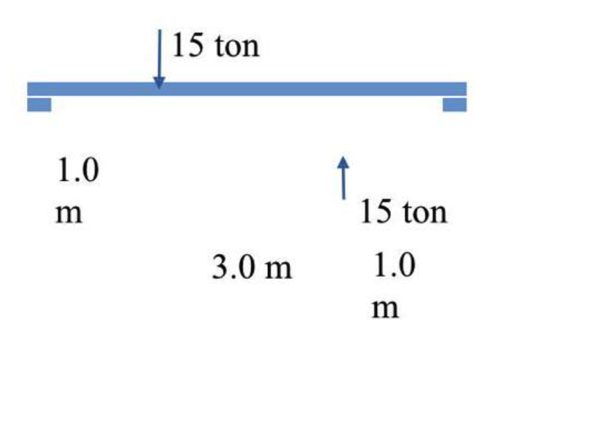 1.0
m
15 ton
3.0 m
↑
15 ton
1.0
m