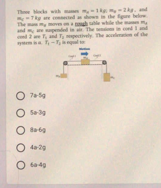 Three blocks with masses m, = 1 kg; mg = 2 kg, and
me = 7 kg are connected as shown in the figure below.
The mass mg moves on a rough table while the masses m
and me are suspended in air. The tensions in cord 1 and
cord 2 are T, and T respectively. The acceleration of the
system is a. T, – Tz is equal to:
%3D
%3D
%3D
Motion
Cond1
O 7a-5g
O 5a-3g
8a-6g
4a-2g
О ба-4g
