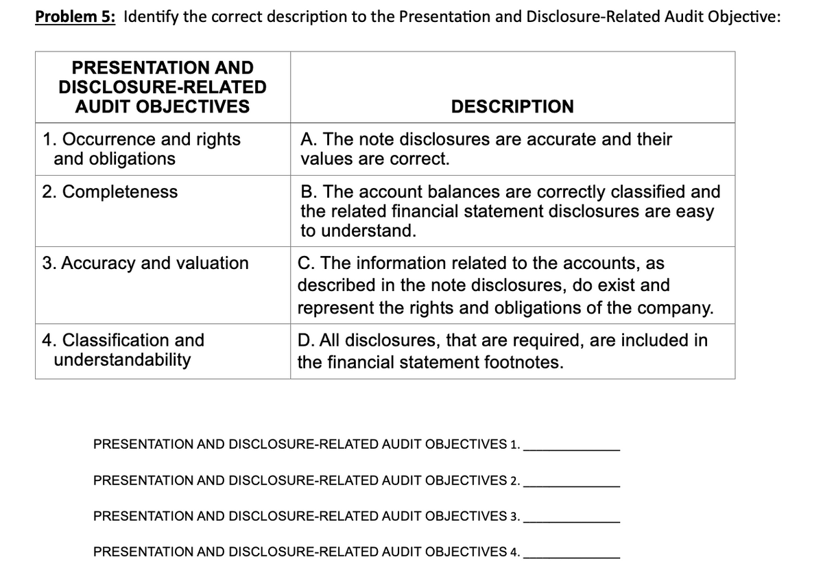 Problem 5: Identify the correct description to the Presentation and Disclosure-Related Audit Objective:
PRESENTATION AND
DISCLOSURE-RELATED
AUDIT OBJECTIVES
DESCRIPTION
1. Occurrence and rights
and obligations
A. The note disclosures are accurate and their
values are correct.
2. Completeness
B. The account balances are correctly classified and
the related financial statement disclosures are easy
to understand.
C. The information related to the accounts, as
described in the note disclosures, do exist and
represent the rights and obligations of the company.
3. Accuracy and valuation
4. Classification and
understandability
D. All disclosures, that are required, are included in
the financial statement footnotes.
PRESENTATION AND DISCLOSURE-RELATED AUDIT OBJECTIVES 1.
PRESENTATION AND DISCLOSURE-RELATED AUDIT OBJECTIVES 2.
PRESENTATION AND DISCLOSURE-RELATED AUDIT OBJECTIVES 3.
PRESENTATION AND DISCLOSURE-RELATED AUDIT OBJECTIVES 4.
