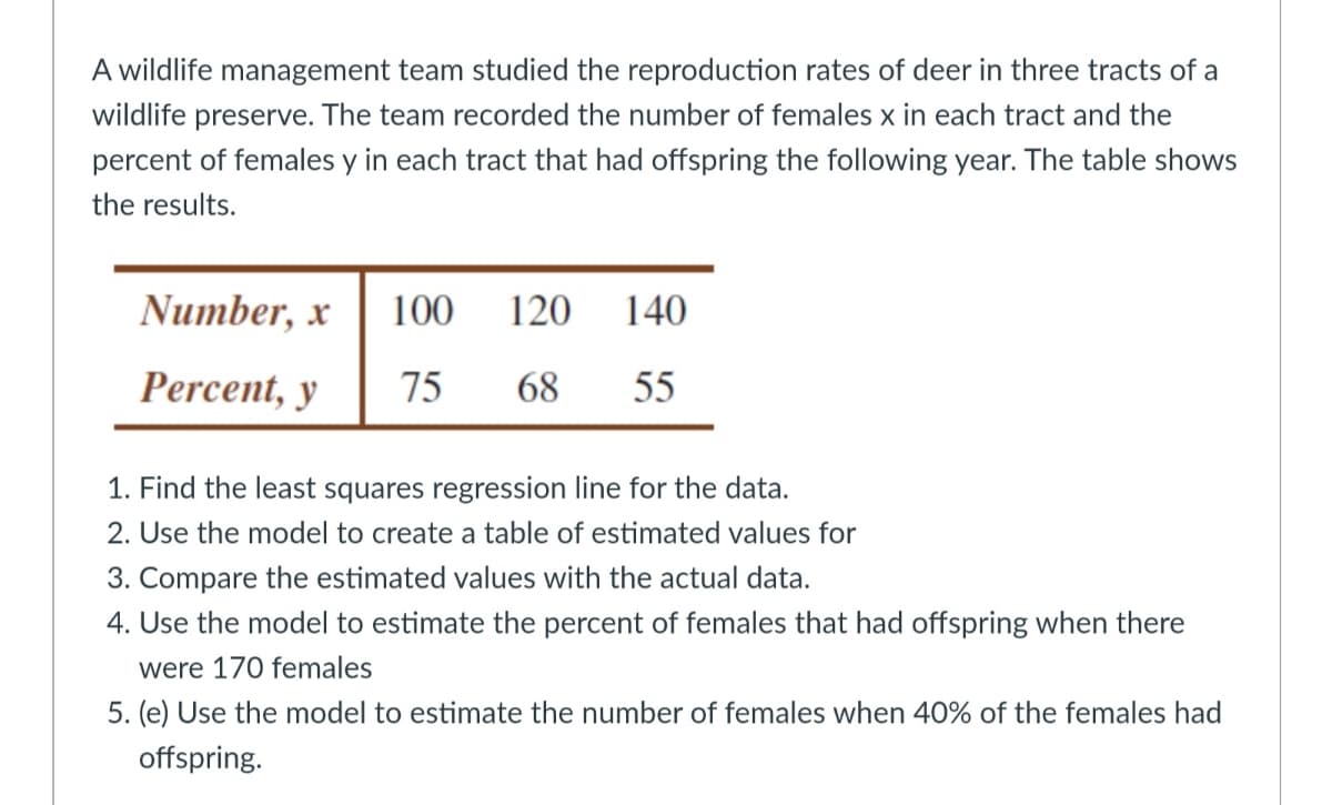 A wildlife management team studied the reproduction rates of deer in three tracts of a
wildlife preserve. The team recorded the number of females x in each tract and the
percent of females y in each tract that had offspring the following year. The table shows
the results.
Number, x
100 120
140
Percent, y
75 68 55
1. Find the least squares regression line for the data.
2. Use the model to create a table of estimated values for
3. Compare the estimated values with the actual data.
4. Use the model to estimate the percent of females that had offspring when there
were 170 females
5. (e) Use the model to estimate the number of females when 40% of the females had
offspring.