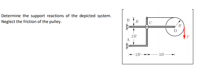 Determine the support reactions of the depicted system.
Neglect the friction of the pulley.
B R
2R
A
- 2R -
3R
