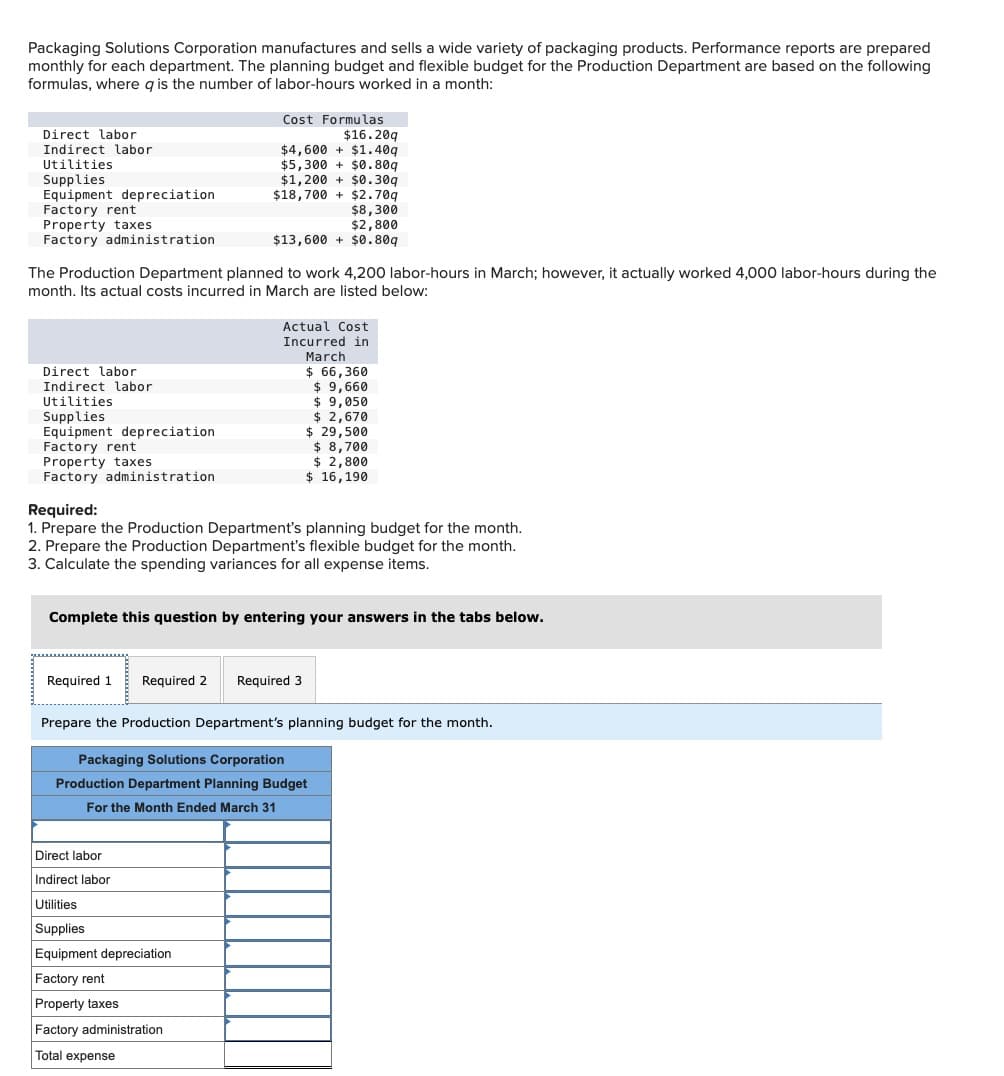 Packaging Solutions Corporation manufactures and sells a wide variety of packaging products. Performance reports are prepared
monthly for each department. The planning budget and flexible budget for the Production Department are based on the following
formulas, where q is the number of labor-hours worked in a month:
Direct labor
Indirect labor
Utilities
Cost Formulas
$16.20q
$4,600 +$1.40q
$5,300 + $0.80q
Supplies
Equipment depreciation
Factory rent
$1,200+ $0.30q
$18,700+ $2.70q
$8,300
$2,800
Property taxes
Factory administration
$13,600 + $0.809
The Production Department planned to work 4,200 labor-hours in March; however, it actually worked 4,000 labor-hours during the
month. Its actual costs incurred in March are listed below:
Actual Cost
Incurred in
March
$ 66,360
$ 9,660
$ 9,050
Direct labor
Indirect labor
Utilities
Supplies
Equipment depreciation
Factory rent
Property taxes
Factory administration
Required:
$ 2,670
$ 29,500
$ 8,700
$ 2,800
$ 16,190
1. Prepare the Production Department's planning budget for the month.
2. Prepare the Production Department's flexible budget for the month.
3. Calculate the spending variances for all expense items.
Complete this question by entering your answers in the tabs below.
Required 1 Required 2 Required 3
Prepare the Production Department's planning budget for the month.
Packaging Solutions Corporation
Production Department Planning Budget
For the Month Ended March 31
Direct labor
Indirect labor
Utilities
Supplies
Equipment depreciation
Factory rent
Property taxes
Factory administration
Total expense