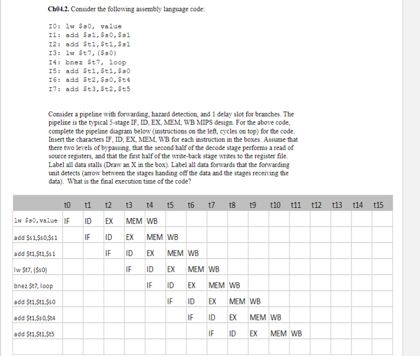 Ch04.2. Consider the following assembly language code:
10: lw $30, value
I1: add $81, $80, $81
12: add $t1,$t1,$s1
13: lw $t7, ($80)
14: bnez St7, loop
15: add $t1,$t1, $30
16: add $t2, $30, $t4
17: add $t3, $t2, $t5
Consider a pipeline with forwarding, hazard detection, and 1 delay slot for branches. The
pipeline is the typical 5-stage IF, ID, EX, MEM, WB MIPS design. For the above code,
complete the pipeline diagram below (instructions on the left, cycles on top) for the code.
Insert the characters IF, ID, EX, MEM, WB for each instruction in the boxes. Assume that
there two levels of bypassing, that the second half of the decode stage performs a read of
source registers, and that the first half of the write-back stage writes to the register file.
Label all data stalls (Draw an X in the box). Label all data forwards that the forwarding
unit detects (arrow between the stages handing off the data and the stages receiving the
data). What is the final execution time of the code?
lw $80, value
add $s 1,$50,$s 1
add $t1,$t1,$s1
lw $t7, ($50)
bnez $t7, loop
add $t1,$t1,$50
add $t1,$50,$t4
add $t1,$t1,$t5
to
IF
t1
ID
IF
t3 t4 t5
t2
EX MEM WB
ID EX MEM WB
IF
ID
IF
t6
t7 t8 t9 t10 111 112 t13
EX MEM WB
ID EX MEM WB
IF
ID
IF
EX MEM WB
ID EX MEM WB
IF
ID
EX
IF
ID
MEM WB
EX
MEM WB
t14
t15