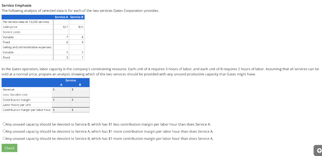 Service
Emphasis
The following analysis of selected data is for each of the two services Gates Corporation provides.
Service A Service B
Per-service data at 10,000 services
Sales price
Service costs:
Variable
Fixed
Selling and administrative expenses:
Variable
Fixed
Revenue
Less: Variable cost
Contribution margin
Labor hours per unit
Contribution margin per labor hour $
5
Check
S
$27
A
7
6
In the Gates operation, labor capacity is the company's constraining resource. Each unit of A requires 3 hours of labor, and each unit of B requires 2 hours of labor. Assuming that all services can be
sold at a normal price, prepare an analysis showing which of the two services should be provided with any unused productive capacity that Gates might have.
5
3
Service
$
$
$23
$
8
4
3
1
B
CAny unused capacity should be devoted to Service B, which has $1 less contribution margin per labor hour than does Service A.
CAny unused capacity should be devoted to Service A, which has $1 more contribution margin per labor hour than does Service A.
CAny unused capacity should be devoted to Service B, which has $1 more contribution margin per labor hour than does Service A.
↑