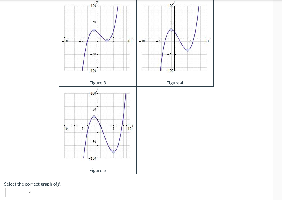 100
100
50
50
- 10
- 10
-5
10
-5
10
-50
-50
-100
-100
Figure 3
Figure 4
100
50
-10
-5
10
-50
-100
Figure 5
Select the correct graph of f.
