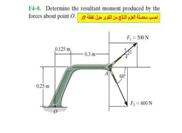 F4-8. Determine the resultant moment produced by the
forces about point O..0 iai Ja s il jall ilassal
F = 500 N
0.125 m,
0.3 m-
60
0.25 m
F = 600 N
