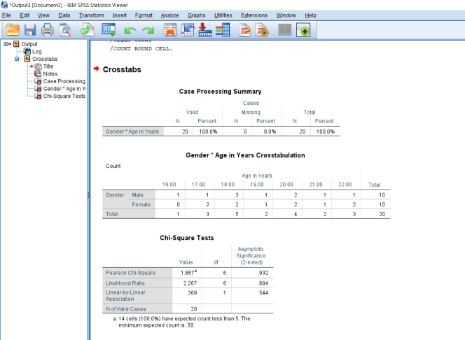 "Output3 [Document3) - IBM SPSS Statistics Viewer
Elle Edit View Data Iransform Insert Format Analyze Graphs Utilities Extensions Window
Output
Log
Crosstabs
Te
Notes
Case Processing
Gender * Age in Y
Chi-Square Tests
/COUNT ROUND CELL.
Crosstabs
Gender * Age in Years
Count
Gender Male
Total
Female
Pearson Chi-Square
Likelihood Ratio
Linear-by-Linear
Association
Case Processing Summary
Cases
Missing
N
16.00
1
0
1
Valid
20
Percent
100.0%
17.00
Value
1.867
Chi-Square Tests
2.267
368
20
1
2
3
Gender * Age in Years Crosstabulation
df
N
18.00
6
6
1
0
3
2
5
Percent
0.0%
Age in Years
19.00
N of Valid Cases
a. 14 cells (100.0%) have expected countless than 5. The
minimum expected count is.50.
1
1
2
Asymptotic
Significance
(2-sided)
N
932
894
544
20.00
Help
2
2
4
Total
20
Percent
100.0%
21.00
1
1
2
22.00
1
2
3
Total
10
10
20