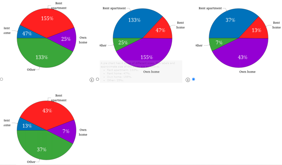 Rent
apartment
Rent apartment
Rent apartment
155%
133%
37%
Rent
Rent
Rent
home
home
47%
13%
iome
47%
Own
25%
home
25%
7%
ither
ther
133%
155%
43%
A pie chart has 4 s of different sizes. Te labels and
approximate size of the s are
. Rent apartment: 133%6.
. Rent home: 47%.
• Own home: 155%.
Other: 25%.
Other
Own home
Own home
Rent
apartment
43%
Rent
13%
iome
Own
7%
home
37%
Other
