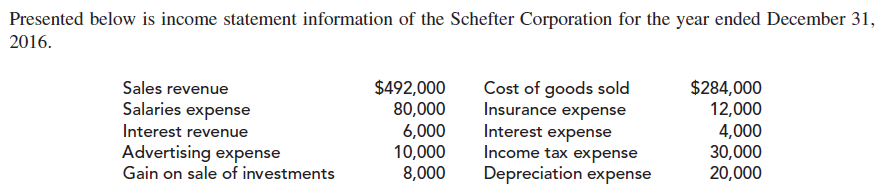 Presented below is income statement information of the Schefter Corporation for the year ended December 31,
2016.
$492,000
80,000
$284,000
12,000
Sales revenue
Cost of goods sold
Insurance expense
Interest expense
Income tax expense
Depreciation expense
Salaries expense
6,000
10,000
8,000
Interest revenue
Advertising expense
Gain on sale of investments
4,000
30,000
20,000
