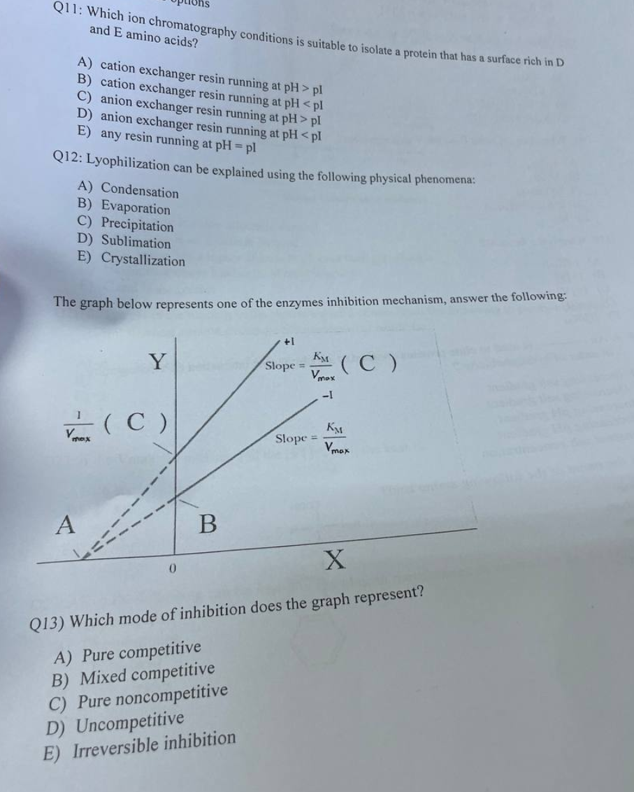 Q11: Which ion chromatography conditions is suitable to isolate a protein that has a surface rich in D
and E amino acids?
A) cation exchanger resin running at pH > pl
B) cation exchanger resin running at pH <pl
C) anion exchanger resin running at pH> pl
D) anion exchanger resin running at pH <pl
E) any resin running at pH = pl
Q12: Lyophilization can be explained using the following physical phenomena:
A) Condensation
B) Evaporation
C) Precipitation
D) Sublimation
E) Crystallization
The graph below represents one of the enzymes inhibition mechanism, answer the following:
A
Y
(C)
0
B
+1
Slope =
K(C)
Vmax
-1
Slope =
KM
Vmax
X
Q13) Which mode of inhibition does the graph represent?
A) Pure competitive
B) Mixed competitive
C) Pure noncompetitive
D) Uncompetitive
E) Irreversible inhibition