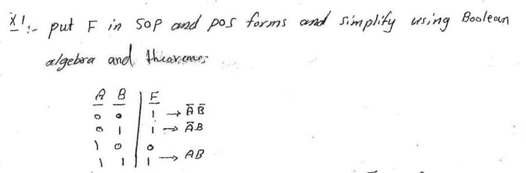 X1:- put F in sop and pos forms and simplify using Boolean
algebra and thiakeme-
A B
> AB
