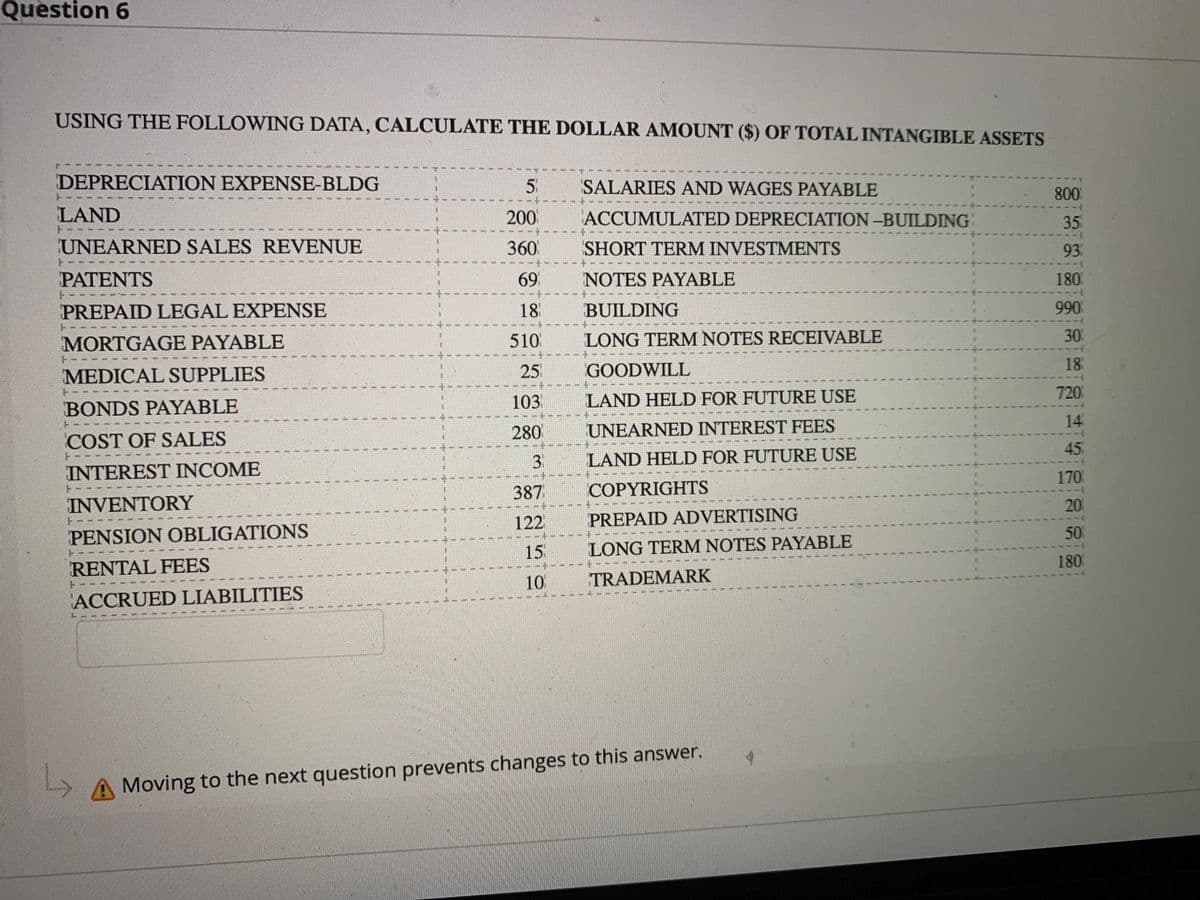 Question 6
USING THE FOLLOWING DATA, CALCULATE THE DOLLAR AMOUNT ($) OF TOTAL INTANGIBLE ASSETS
DEPRECIATION EXPENSE-BLDG
5.
SALARIES AND WAGES PAYABLE
800
LAND
200
ACCUMULATED DEPRECIATION -BUILDING
35
UNEARNED SALES REVENUE
360
SHORT TERM INVESTMENTS
93
PATENTS
69
NOTES PAYABLE
180
PREPAID LEGAL EXPENSE
18
BUILDING
990
MORTGAGE PAYABLE
510
LONG TERM NOTES RECEIVABLE
30
25
GOODWILL
18
MEDICAL SUPPLIES
720
103
LAND HELD FOR FUTURE USE
BONDS PAYABLE
14
280
UNEARNED INTEREST FEES
COST OF SALES
45
3.
LAND HELD FOR FUTURE USE
INTEREST INCOME
170
387
COPYRIGHTS
INVENTORY
20
122
PREPAID ADVERTISING
PENSION OBLIGATIONS
50
15
LONG TERM NOTES PAYABLE
RENTAL FEES
180
10
TRADEMARK
ACCRUED LIABILITIES
A Moving to the next question prevents changes to this answer.
