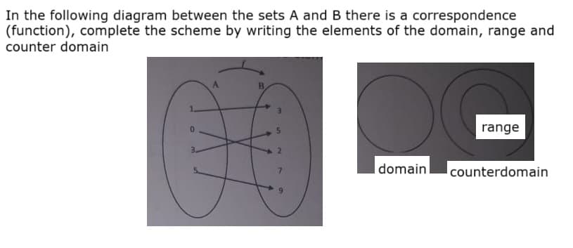 In the following diagram between the sets A and B there is a correspondence
(function), complete the scheme by writing the elements of the domain, range and
counter domain
0
3.
B
2
domain
range
counterdomain