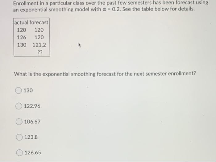 Enrollment in a particular class over the past few semesters has been forecast using
an exponential smoothing model with a 0.2. See the table below for details.
actual forecast
120
120
126
120
130 121.2
??
What is the exponential smoothing forecast for the next semester enrollment?
130
122.96
106.67
123.8
126.65
