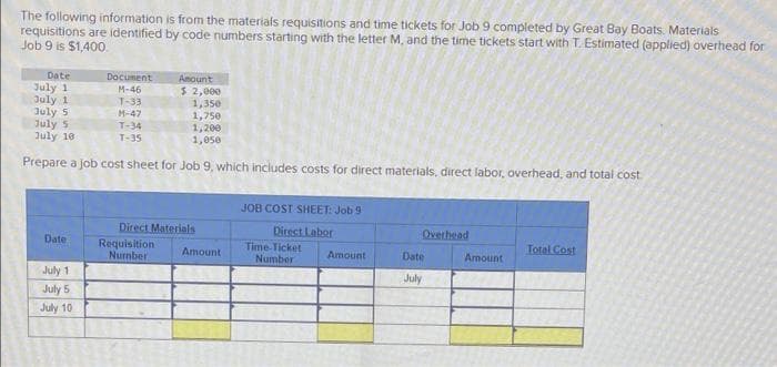 The following information is from the materials requisitions and time tickets for Job 9 completed by Great Bay Boats. Materials
requisitions are identified by code numbers starting with the letter M, and the time tickets start with T. Estimated (applied) overhead for
Job 9 is $1,400.
Date
July 1
July 1
July 5
July 5
July 10
Docunent
Amount
M-46
$ 2,000
1,350
1,750
1,200
1,050
T-33
M-47
T-34
T-35
Prepare a job cost sheet for Job 9, which includes costs for direct materials, direct labor, overhead, and total cost
JOB COST SHEET: Job 9
Direct Materials
Requisition
Nurnber
Direct Labor
Time-Ticket
Number
Overhead
Date
Amount
Amount
Date
Total Cost
Amount
July 1
July
July 5
July 10
