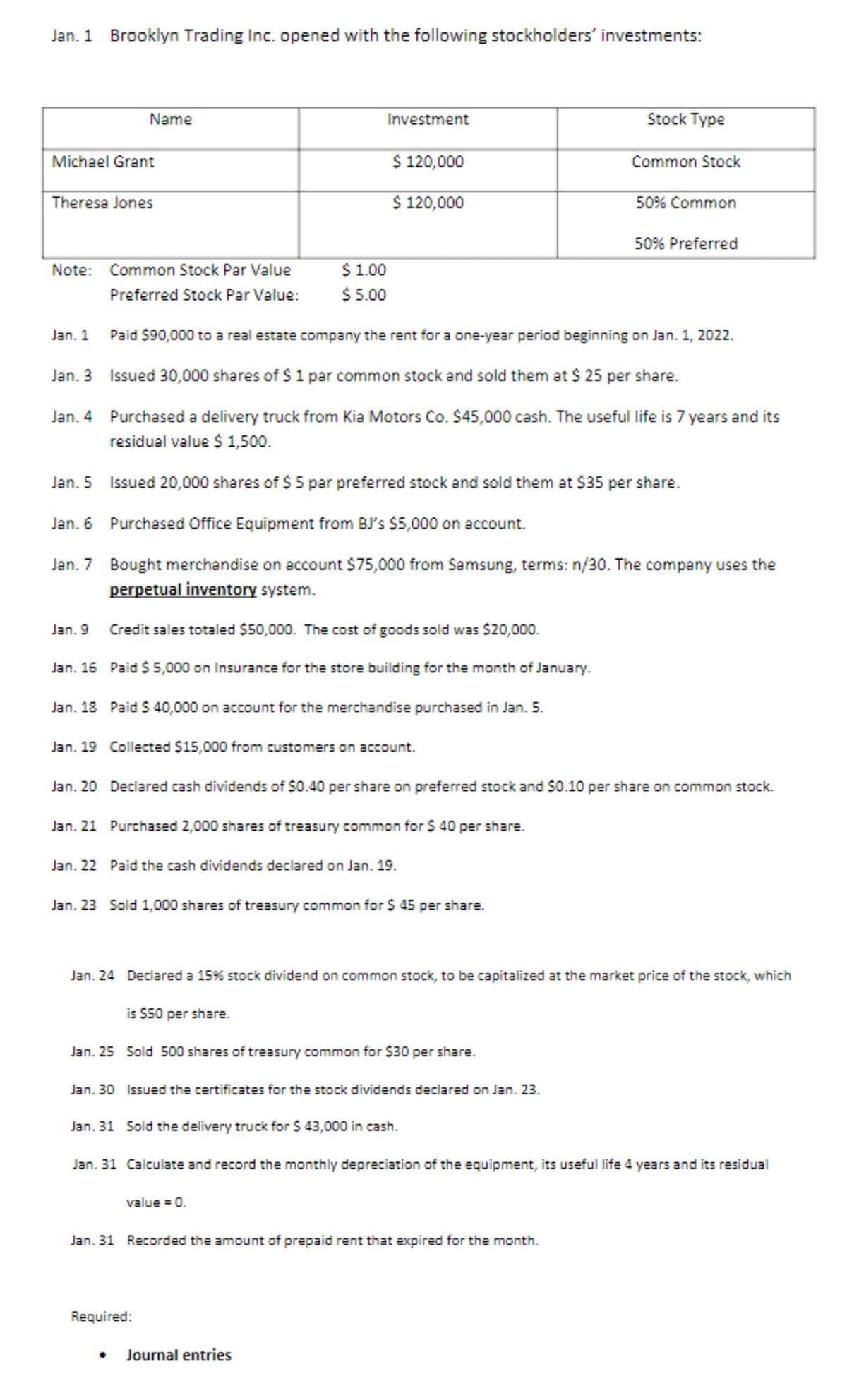 Jan. 1 Brooklyn Trading Inc. opened with the following stockholders' investments:
Name
Investment
Stock Type
Michael Grant
$ 120,000
Common Stock
Theresa Jones
$ 120,000
50% Common
50% Preferred
Note: Common Stock Par Value
$1.00
Preferred Stock Par Value:
$ 5.00
Jan. 1 Paid $90,000 to a real estate company the rent for a one-year period beginning on Jan. 1, 2022.
Jan. 3 Issued 30,000 shares of $1 par common stock and sold them at $ 25 per share.
Jan. 4 Purchased a delivery truck from Kia Motors Co. $45,000 cash. The useful life is 7 years and its
residual value $ 1,500.
Jan. 5 Issued 20,000 shares of $ 5 par preferred stock and sold them at $35 per share.
Jan. 6 Purchased Office Equipment from BJ's $5,000 on account.
Jan. 7 Bought merchandise on account $75,000 from Samsung, terms: n/30. The company uses the
perpetual inventory system.
Jan. 9
Credit sales totaled $50,000. The cost of goods sold was $20,000.
Jan. 16 Paid $ 5,000 on Insurance for the store building for the month of January.
Jan. 18 Paid $ 40,000 on account for the merchandise purchased in Jan. 5.
Jan. 19 Collected $15,000 from customers on account.
Jan. 20 Declared cash dividends of $0.40 per share on preferred stock and $0.10 per share on common stock.
Jan. 21 Purchased 2,000 shares of treasury common for $ 40 per share.
Jan. 22 Paid the cash dividends declared on Jan. 19.
Jan. 23 Sold 1,000 shares of treasury common for $ 45 per share.
Jan. 24 Declared a 15% stock dividend on common stock, to be capitalized at the market price of the stock, which
is $50 per share.
Jan. 25 Sold 500 shares of treasury common for $30 per share.
Jan. 30 Issued the certificates for the stock dividends declared on Jan. 23.
Jan. 31 Sold the delivery truck for $ 43,000 in cash.
Jan. 31 Calculate and record the monthly depreciation of the equipment, its useful life 4 years and its residual
value = 0.
Jan. 31 Recorded the amount of prepaid rent that expired for the month.
Required:
Journal entries
