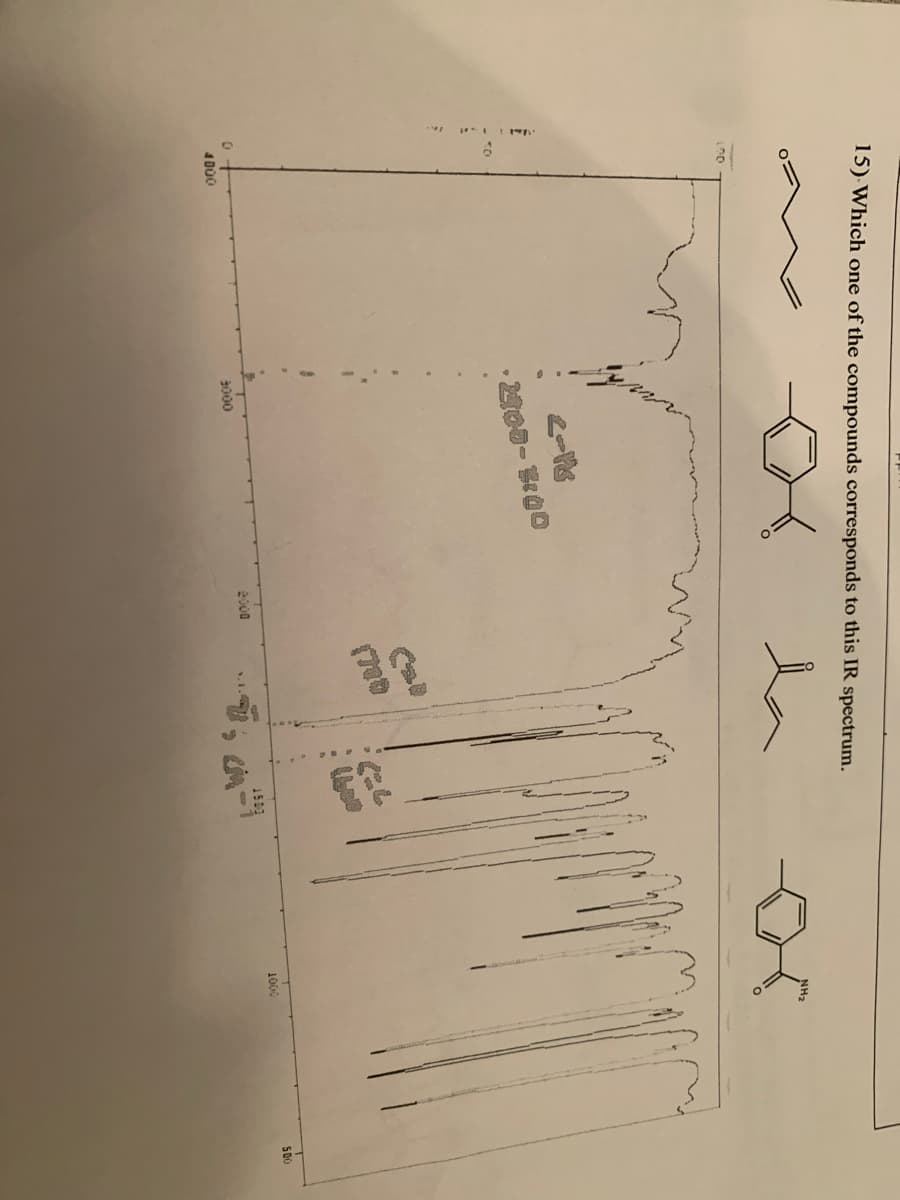 15) Which one of the compounds corresponds to this IR spectrum.
NH2
1000
1503
2000
3000
