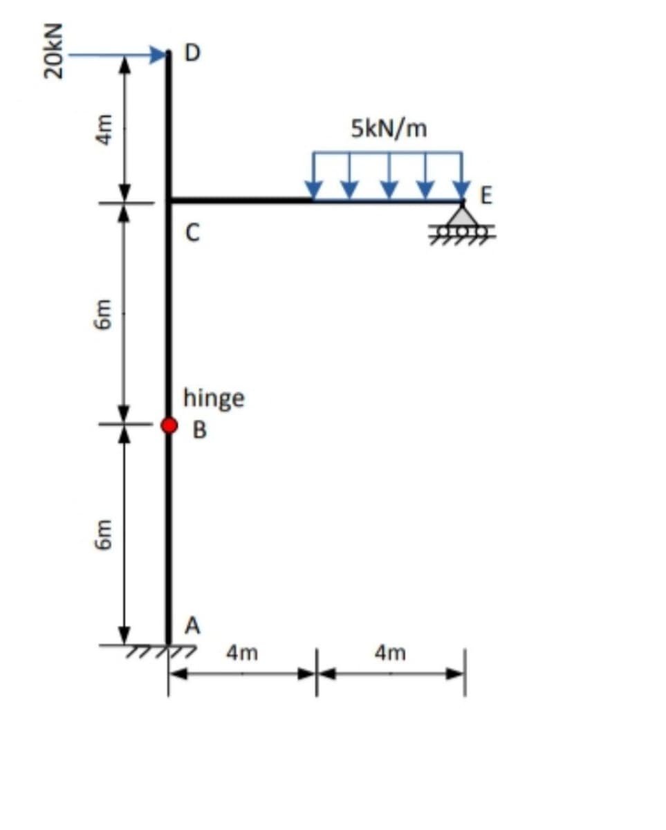 20kN
4m
6m
6m
D
C
hinge
B
A
4m
+
5kN/m
4m
E