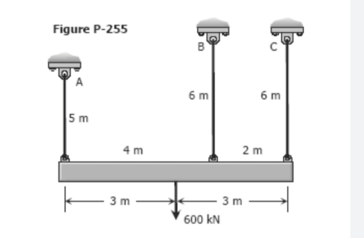 Figure P-255
A
6 m
6 m
5 m
4 m
2 m
3 m
- 3 m
600 kN

