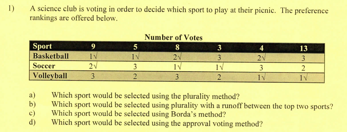 1)
A science club is voting in order to decide which sport to play at their picnic. The preference
rankings are offered below.
Sport
Basketball
Soccer
Volleyball
a)
b)
c)
d)
9
IV
2√
3
5
1√
3
2
Number of Votes
8
2√
I√
3
3
3
1√
2
4
2V
3
1V
13
3
2
1v
Which sport would be selected using the plurality method?
Which sport would be selected using plurality with a runoff between the top two sports?
Which sport would be selected using Borda's method?
Which sport would be selected using the approval voting method?