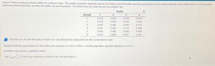 Aspen Plastics produces plastic bottles to customer order. The quality inspector randomly selects four bottles from the bottle machine and measures the outside diameter of the bottle neck, a critical quality
dimension that determines whether the bottle cap will fit properly. The dimensions (in) from the last six samples are
Bottle
Sample
1
2
3
4
1
0578
0579
0607
0587
2
0002
0578
0505
0500
0615
0583
0590
0.000
5
6
Click the icon to view the table of factors for calculating three-sigma limits for the x-chart and R-chart
3
0624
0002
0580
0572
0600
0.601
Suppose that the specification for the bottle neck diameter is 0 600+0 050 in and the population standard deviation is 0.012 in
a. What is the process capability index?
The Go is (Enter your response rounded to hep decimal places)
4
0610
0.582
0.572
0590
0 600
0.504
O