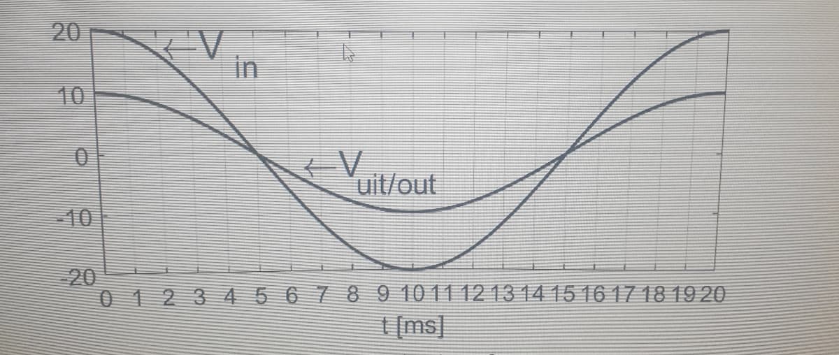 20
in
10
Vuit/out
10
三
20
0123456789 1011 12 13 1415 16 17 18 19 20
I (ms]
