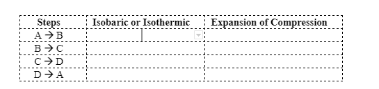 Steps
A →B
Expansion of Compression
Isobaric or Isothermic
B>C
CD
D-A
