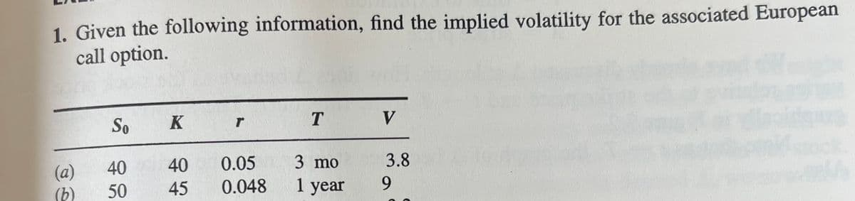 1. Given the following information, find the implied volatility for the associated European
call option.
(a)
(b)
So
40
50
K
40
45
r
0.05
0.048
T
3 mo
1 year
V
3.8
9