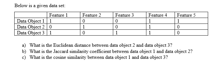 Below is a given data set:

|         | Feature 1 | Feature 2 | Feature 3 | Feature 4 | Feature 5 |
|---------|-----------|-----------|-----------|-----------|-----------|
| Data Object 1 |     1     |     0     |     0     |     1     |     1     |
| Data Object 2 |     0     |     1     |     0     |     1     |     0     |
| Data Object 3 |     1     |     0     |     1     |     1     |     0     |

Questions:
a) What is the Euclidean distance between data object 2 and data object 3?

b) What is the Jaccard similarity coefficient between data object 1 and data object 2?

c) What is the cosine similarity between data object 1 and data object 3?