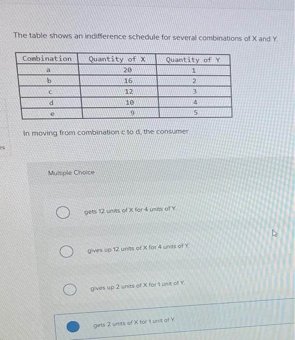 The table shows an indifference schedule for several combinations of X and Y.
Combination
Quantity of X
Quantity of Y
a
20
16
12
10
4
69
In moving from combination c to d. the consumer
Multiple Choice
gets 12 units of X for 4 units of Y
gives up 12 units of X for 4 units of Y
gives up 2 units of X for 1 unit of Y.
gets 2 units of X for 1 unit of Y.
