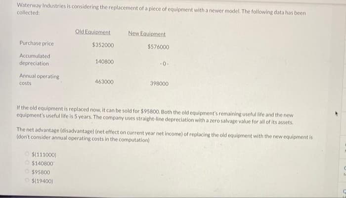 Waterway Industries is considering the replacement of a piece of equipment with a newer model. The following data has been
collected:
Old Equipment
New Equipment
Purchase price
$352000
$576000
Accumulated
140800
-0-
depreciation
Annual operating
costs
463000
398000
If the old equipment is replaced now, it can be sold for $95800. Both the old equipment's remaining useful life and the new
equipment's useful life is 5 years. The company uses straight-line depreciation with a zero salvage value for all of its assets.
The net advantage (disadvantage) (net effect on current year net income) of replacing the old equipment with the new equipment is
(don't consider annual operating costs in the computation)
$(111000)
$140800
$95800
$(19400)
M
C