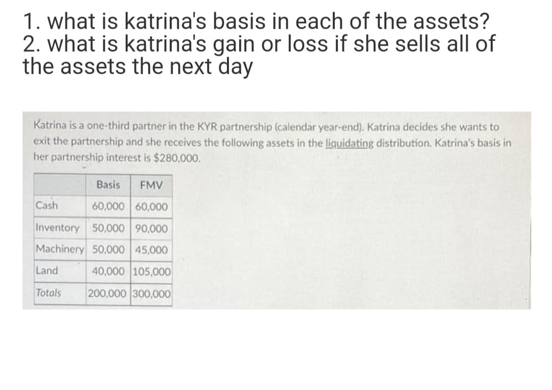 1. what is katrina's basis in each of the assets?
2. what is katrina's gain or loss if she sells all of
the assets the next day
Katrina is a one-third partner in the KYR partnership (calendar year-end). Katrina decides she wants to
exit the partnership and she receives the following assets in the liquidating distribution. Katrina's basis in
her partnership interest is $280,000.
Basis
FMV
Cash
60,000 60,000
Inventory 50,000 90,000
Machinery 50,000 45,000
Land
40,000 105,00
Totals
200,000 300,000
