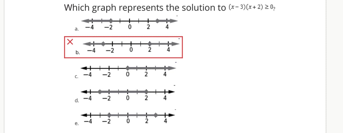 Which graph represents the solution to (x- 3)(x+ 2) 2 0,
-2
2
4
a.
-2
2
b.
-4
-2
2
4
C.
-2
2
4
d.
-2
2
е.
