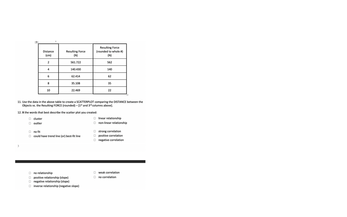 Resulting Force
(N)
Resulting Force
(rounded to whole #)
(N)
Distance
(cm)
2
561.722
562
4
140.430
140
62.414
62
8
35.108
35
10
22.469
22
11. Use the data in the above table to create a SCATTERPLOT comparing the DISTANCE between the
Objects vs. the Resulting FC
(rounded) – [1st and 3rd columns above].
12. X the words that best describe the scatter plot you created:
O cluster
linear relationship
outlier
non-linear relationship
O strong correlation
O positive correlation
O negative correlation
no fit
could have trend line (or) best-fit line
3
no relationship
O weak correlation
O positive relationship (slope)
negative relationship (slope)
no correlation
inverse relationship (negative slope)
O O
出
O O
O O O O
