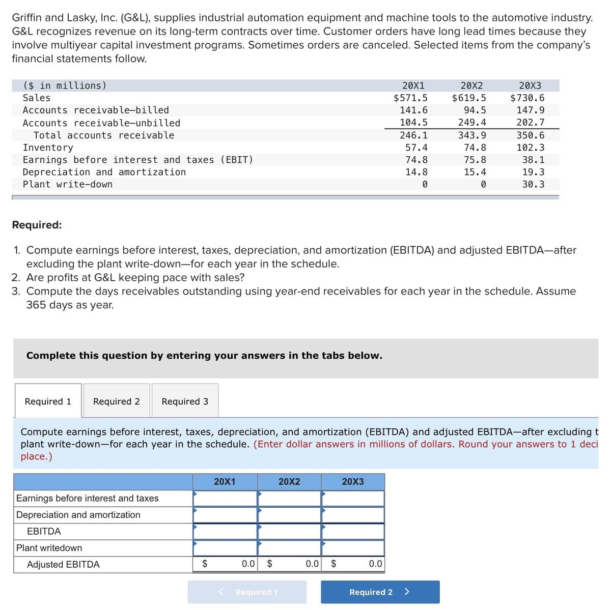 Griffin and Lasky, Inc. (G&L), supplies industrial automation equipment and machine tools to the automotive industry.
G&L recognizes revenue on its long-term contracts over time. Customer orders have long lead times because they
involve multiyear capital investment programs. Sometimes orders are canceled. Selected items from the company's
financial statements follow.
($ in millions)
20X1
20X2
20X3
Sales
$571.5
$619.5
$730.6
Accounts receivable-billed
141.6
94.5
147.9
Accounts receivable-unbilled
104.5
249.4
202.7
Total accounts receivable
246.1
343.9
350.6
57.4
102.3
Inventory
Earnings before interest and taxes (EBIT)
Depreciation and amortization
Plant write-down
74.8
74.8
75.8
38.1
14.8
15.4
19.3
30.3
Required:
1. Compute earnings before interest, taxes, depreciation, and amortization (EBITDA) and adjusted EBITDA-after
excluding the plant write-down-for each year in the schedule.
2. Are profits at G&L keeping pace with sales?
3. Compute the days receivables outstanding using year-end receivables for each year in the schedule. Assume
365 days as year.
Complete this question by entering your answers in the tabs below.
Required 1
Required 2
Required 3
Compute earnings before interest, taxes, depreciation, and amortization (EBITDA) and adjusted EBITDA-after excluding t
plant write-down-for each year in the schedule. (Enter dollar answers in millions of dollars. Round your answers to 1 deci
place.)
20X1
20X2
20X3
Earnings before interest and taxes
Depreciation and amortization
EBITDA
Plant writedown
Adjusted EBITDA
2$
0.0 $
0.0
$
0.0
Required 1
Required 2
>
