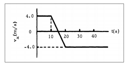 4.0
t(s)
10
20
30
40
-4.0
(8/w)*A
