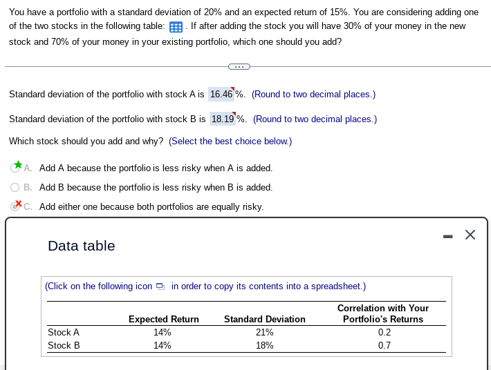 You have a portfolio with a standard deviation of 20% and an expected return of 15%. You are considering adding one
of the two stocks in the following table: If after adding the stock you will have 30% of your money in the new
stock and 70% of your money in your existing portfolio, which one should you add?
Standard deviation of the portfolio with stock A is
Standard deviation of the portfolio with stock B is 18.19 %. (Round to two decimal places.)
Which stock should you add and why? (Select the best choice below.)
A. Add A because the portfolio is less risky when A is added.
B. Add B because the portfolio is less risky when B is added.
C. Add either one because both portfolios are equally risky.
Data table
16.46 %. (Round to two decimal places.)
(Click on the following icon in order to copy its contents into a spreadsheet.)
Stock A
Stock B
Expected Return
14%
14%
Standard Deviation
21%
18%
Correlation with Your
Portfolio's Returns
0.2
0.7
- X