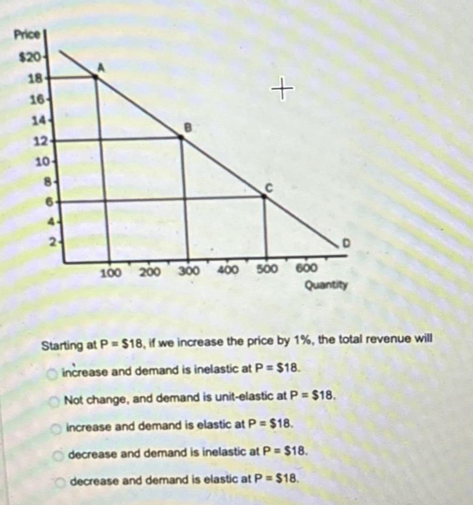 Price
$20
18-
16
14
124
10-
8
100 200 300 400
+
500 600
Quantity
Starting at P = $18, if we increase the price by 1%, the total revenue will
increase and demand is inelastic at P = $18.
Not change, and demand is unit-elastic at P = $18.
increase and demand is elastic at P = $18.
decrease and demand is inelastic at P = $18.
decrease and demand is elastic at P = $18.