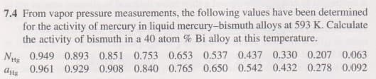 7.4 From vapor pressure measurements, the following values have been determined
for the activity of mercury in liquid mercury-bismuth alloys at 593 K. Calculate
the activity of bismuth in a 40 atom % Bi alloy at this temperature.
NH 0.949 0.893 0.851 0.753 0.653 0.537 0.437 0.330 0.207 0.063
0.961 0.929 0.908 0.840 0.765 0.650 0.542 0.432 0.278 0.092
dig