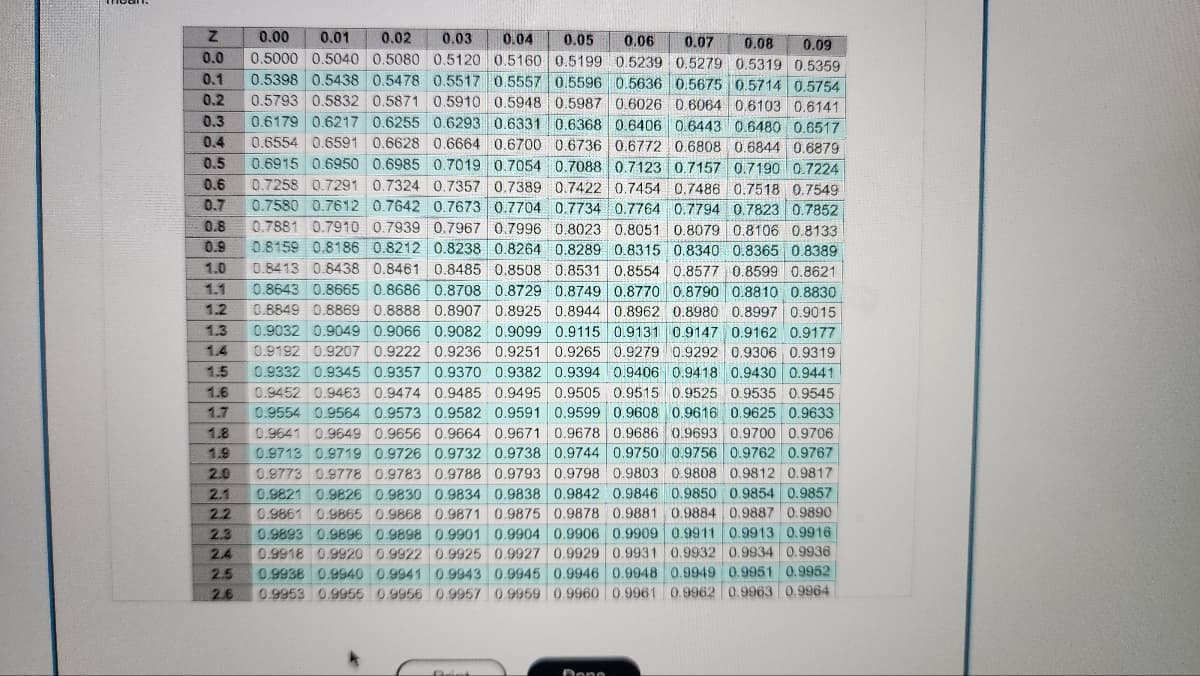 Z
0.0
0.1
0.2
0.3
0.4
0.8
0.9
1.0
1.1
0.00 0.01 0.02 0.03 0.04 0.05 0.06 0.07 0.08 0.09
0.5000 0.5040 0.5080 0.5120 0.5160 0.5199 0.5239 0.5279 0.5319 0.5359
0.5398 0.5438 0.5478 0.5517 0.5557 0.5596 0.5636 0.5675 0.5714 0.5754
0.5793 0.5832 0.5871 0.5910 0.5948 0.5987 0.6026 0.6064 0.6103 0.6141
0.6179 0.6217 0.6255 0.6293 0.6331 0.6368 0.6406 0.6443 0.6480 0.6517
0.6554 0.6591 0.6628 0.6664 0.6700 0.6736 0.6772 0.6808 0.6844 0.6879
0.5 0.6915 0.6950 0.6985 0.7019 0.7054 0.7088 0.7123 0.7157 0.7190 0.7224
0.6 0.7258 0.7291 0.7324 0.7357 0.7389 0.7422 0.7454 0.7486 0.7518 0.7549
0.7 0.7580 0.7612 0.7642 0.7673 0.7704 0.7734 0.7764 0.7794 0.7823 0.7852
0.7881 0.7910 0.7939 0.7967 0.7996 0.8023 0.8051 0.8079 0.8106 0.8133
0.8159 0.8186 0.8212 0.8238 0.8264 0.8289 0.8315 0.8340 0.8365 0.8389
0.8413 0.8438 0.8461 0.8485 0.8508 0.8531 0.8554 0.8577 0.8599 0.8621
0.8643 0.8665 0.8686 0.8708 0.8729 0.8749 0.8770 0.8790 0.8810 0.8830
1.2 0.8849 0.8869 0.8888 0.8907 0.8925 0.8944 0.8962 0.8980 0.8997 0.9015
1.3 0.9032 0.9049 0.9066 0.9082 0.9099 0.9115 0.9131 0.9147 0.9162 0.9177
1.4 0.9192 0.9207 0.9222 0.9236 0.9251 0.9265 0.9279 0.9292 0.9306 0.9319
1.5 0.9332 0.9345 0.9357 0.9370 0.9382 0.9394 0.9406 0.9418 0.9430 0.9441
1.6 0.9452 0.9463 0.9474 0.9485 0.9495 0.9505 0.9515 0.9525 0.9535 0.9545
0.9554 0.9564 0.9573 0.9582 0.9591 0.9599 0.9608 0.9616 0.9625 0.9633
1.8 0.9641 0.9649 0.9656 0.9664 0.9671 0.9678 0.9686 0.9693 0.9700 0.9706
1.9 0.9713 0.9719 0.9726 0.9732 0.9738 0.9744 0.9750 0.9756 0.9762 0.9767
2.0 0.9773 0.9778 0.9783 0.9788 0.9793 0.9798 0.9803 0.9808 0.9812 0.9817
2.1 0.9821 0.9826 0.9830 0.9834 0.9838 0.9842 0.9846 0.9850 0.9854 0.9857
2.2 0.9861 0.9865 0.9868 0.9871 0.9875 0.9878 0.9881 0.9884 0.9887 0.9890
2.3 0.9893 0.9896 0.9898 0.9901 0.9904 0.9906 0.9909 0.9911 0.9913 0.9916
2.4 0.9918 0.9920 0.9922 0.9925 0.9927 0.9929 0.9931 0.9932 0.9934 0.9936
2.5 0.9938 0.9940 0.9941 0.9943 0.9945 0.9946 0.9948 0.9949 0.9951 0.9952
2.6 0.9953 0.9955 0.9956 0.9957 0.9959 0.9960 0.9961 0.9962 0.9963 0.9964
1.7
Priet
Done